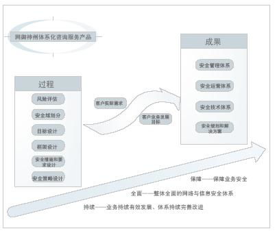 奇安信網(wǎng)神 北京股份公司的信息技術(shù)咨詢服務(wù)探析