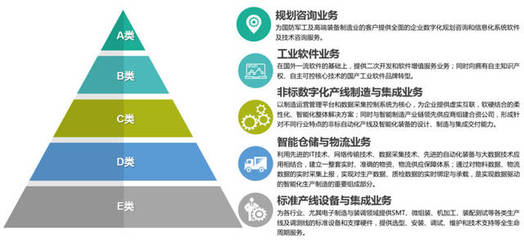 36氪首發 | 天圣華信息技術完成數千萬元B輪融資，助力高端制造業智能化升級