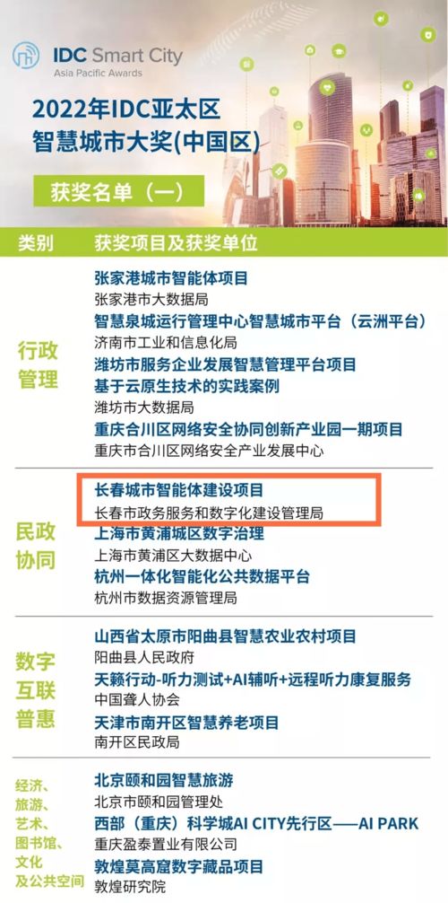 安恒信息斬獲IDC亞太區智慧城市大獎 中國區信息技術咨詢服務殊榮